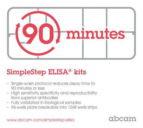 simple step elisa